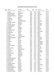 2012 Half Marathon Results - The Kilimanjaro Marathon