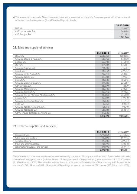 Annual Report 2010 - AdP