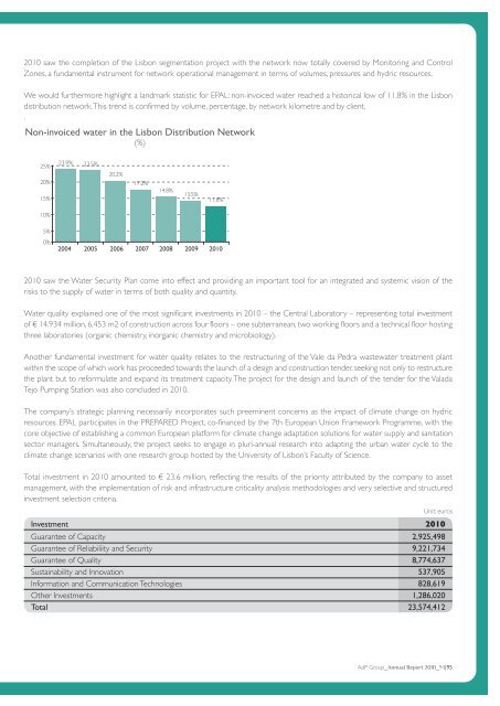 Annual Report 2010 - AdP