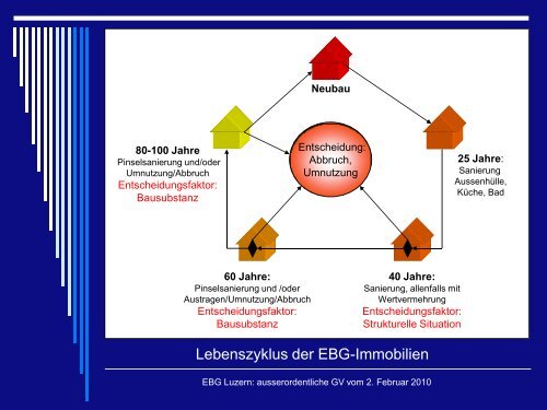 EBG Luzern: ausserordentliche GV vom 2. Februar 2010