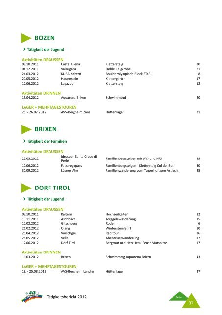 Tätigkeitsbericht AVS-Jugend 2012 - Alpenverein Südtirol