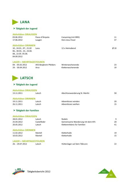 Tätigkeitsbericht AVS-Jugend 2012 - Alpenverein Südtirol