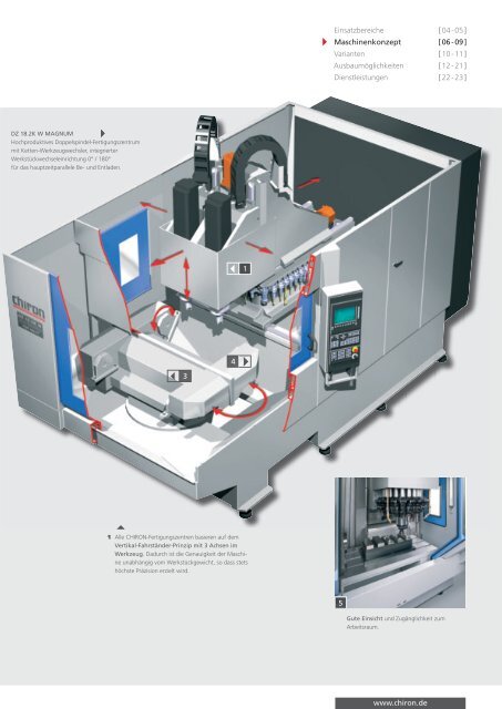 CHIRON Baureihe 18 - CHIRON Werke GmbH & Co. KG