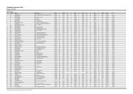 Challenge Copehagen 2010 Results: Gender - Challenge Family