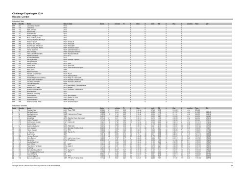 Challenge Copehagen 2010 Results: Gender - Challenge Family