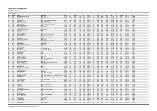 Challenge Copehagen 2010 Results: Gender - Challenge Family