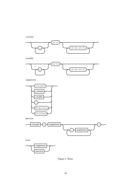 A User's Guide to gringo, clasp, clingo, and iclingo