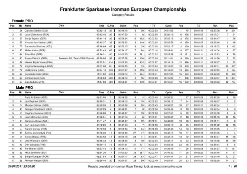 Ergebnisse Ironman Germany - Reschenseelauf