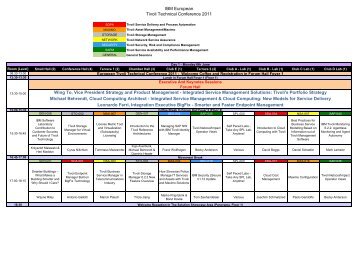 IBM European Tivoli Technical Conference 2011 Wing To, Vice ...