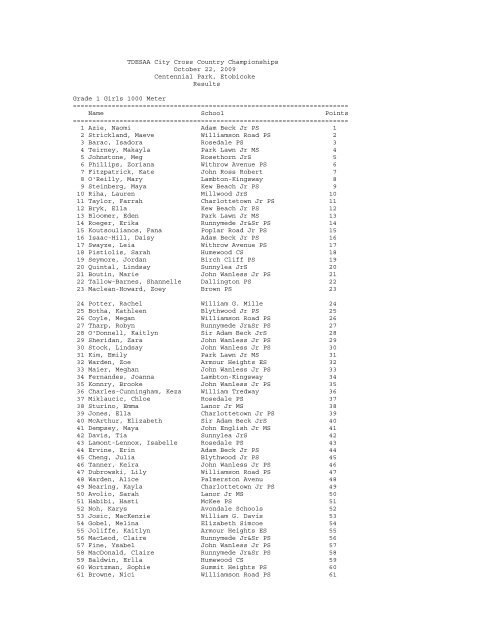 Tdesaa City Cross Country Championships