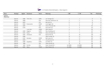 53. Potsdamer Mannschaftsregatta — Boote Insgesamt Flotte ...
