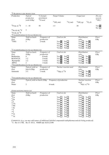 Directory of Cyclotrons used for Radionuclide Production in Member ...