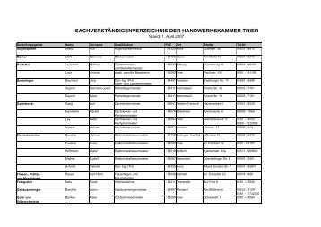 sachverständigenverzeichnis der handwerkskammer trier