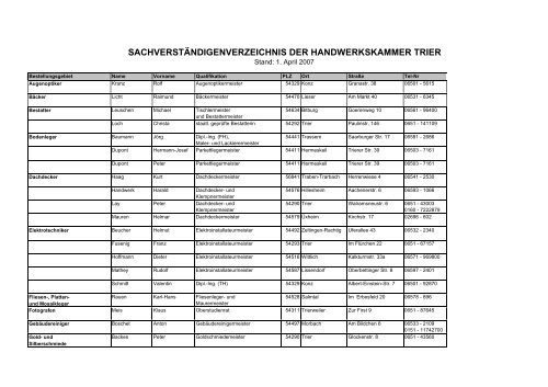 sachverständigenverzeichnis der handwerkskammer trier