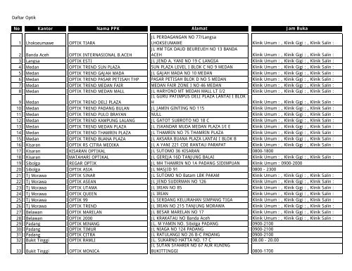 Daftar Optik No Kantor  Nama  PPK Alamat Jam Buka 1 