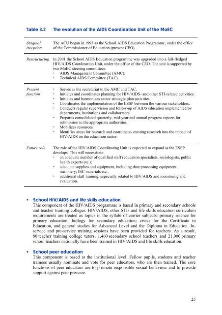 the impact of hiv/aids on the education sector in tanzania