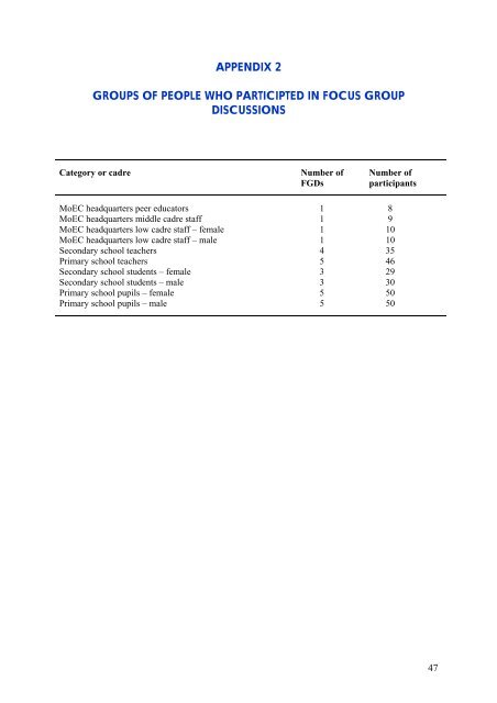 the impact of hiv/aids on the education sector in tanzania