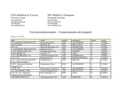 FOD Mobiliteit en Vervoer - Federale Overheidsdienst Mobiliteit en ...