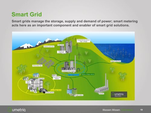 Practical experience with a multi-utility smart meter - Amiando