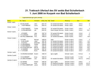 21. Trattnach Uferlauf des SV sedda Bad Schallerbach 1. Juni 2008 im