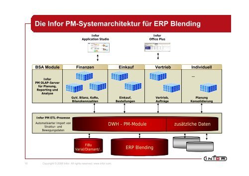 Disclaimer Das vorliegende Dokument gibt die ... - Infor