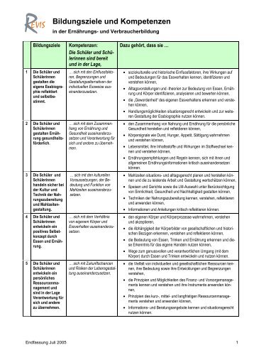 Bildungsziele und Kompetenzen - Ernährung und Verbraucherbildung