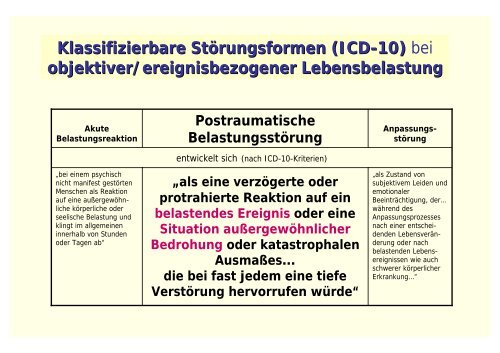 Posttraumatische Belastungsstörung - Psychosomatik ...