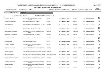 1) Graduatoria ingresso - CISL FPS Finanze