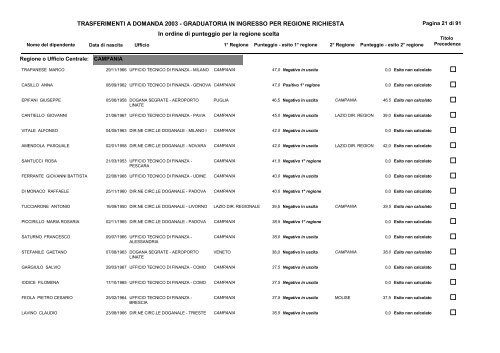 1) Graduatoria ingresso - CISL FPS Finanze