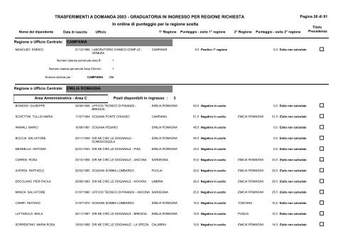 1) Graduatoria ingresso - CISL FPS Finanze