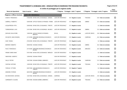 1) Graduatoria ingresso - CISL FPS Finanze