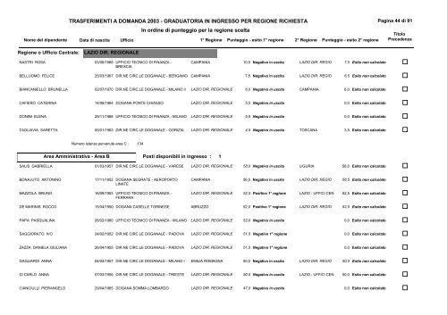 1) Graduatoria ingresso - CISL FPS Finanze