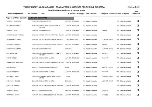 1) Graduatoria ingresso - CISL FPS Finanze