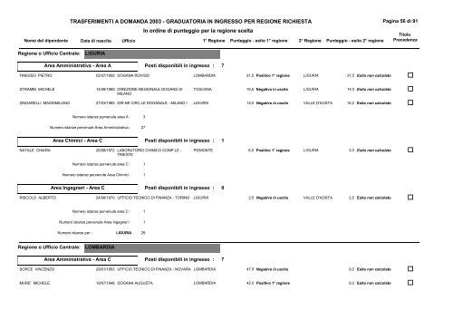 1) Graduatoria ingresso - CISL FPS Finanze