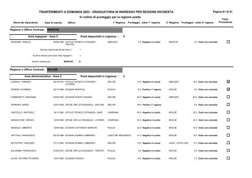 1) Graduatoria ingresso - CISL FPS Finanze