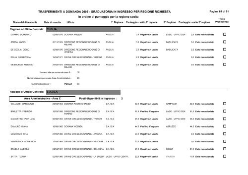 1) Graduatoria ingresso - CISL FPS Finanze