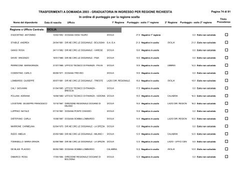 1) Graduatoria ingresso - CISL FPS Finanze