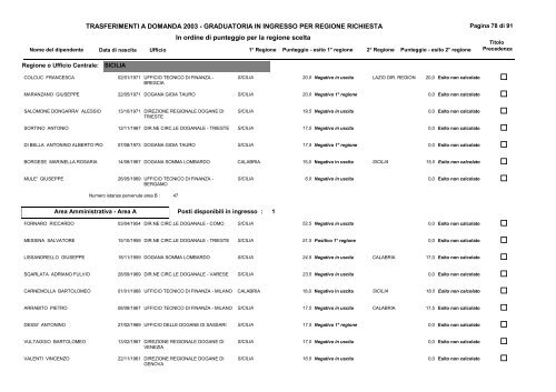 1) Graduatoria ingresso - CISL FPS Finanze