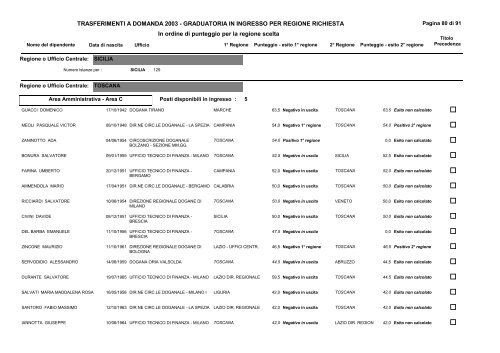 1) Graduatoria ingresso - CISL FPS Finanze