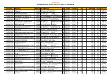 A_Elenco Decreti cig deroga intervento A relativi al ... - CGIL Mantova