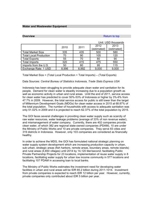 Doing Business In Indonesia: 2012 Country - Export.gov