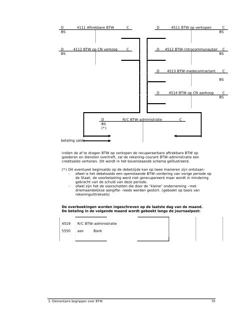 Algemeen boekhouden â€“ deel I - Lessius