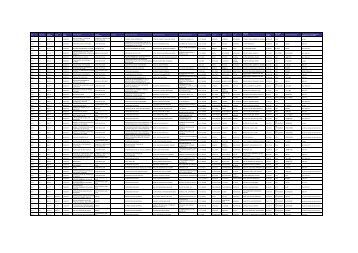 Listado de expedientes administrativos 1992-2011 - Setena