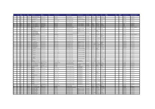 Listado de expedientes administrativos 1992-2011 - Setena