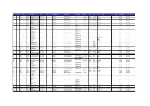 Listado de expedientes administrativos 1992-2011 - Setena