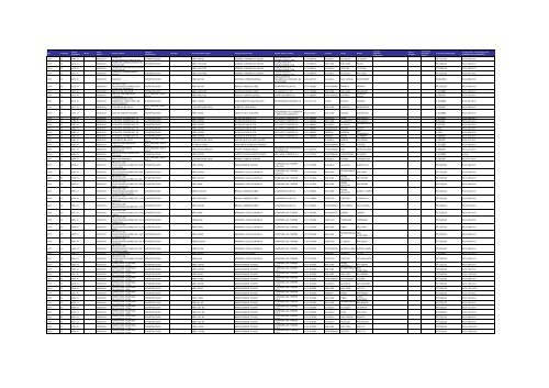 Listado de expedientes administrativos 1992-2011 - Setena