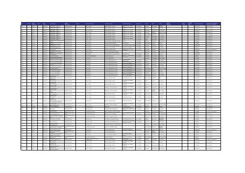 Listado de expedientes administrativos 1992-2011 - Setena