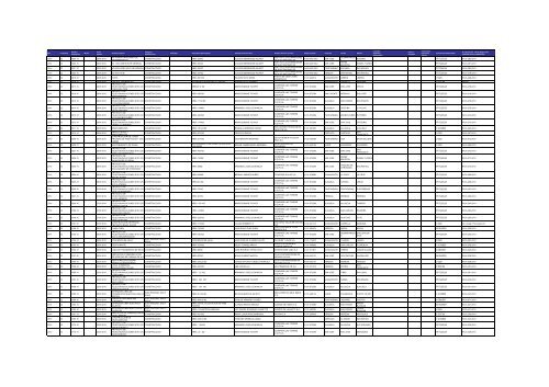 Listado de expedientes administrativos 1992-2011 - Setena