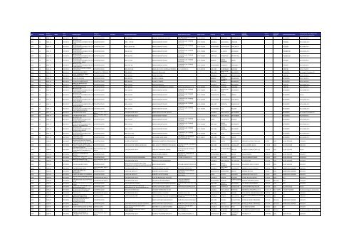 Listado de expedientes administrativos 1992-2011 - Setena