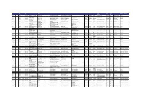 Listado de expedientes administrativos 1992-2011 - Setena